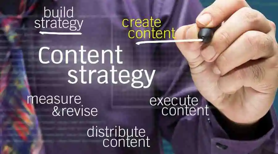 How to Make & Use a Content Strategy